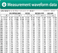 Measurement waveform data