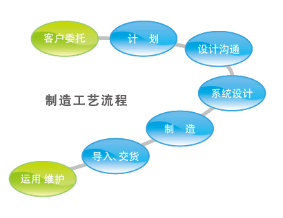 制造工艺流程