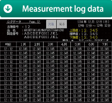 Measurement log data