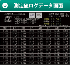 測定値ログデータ画面