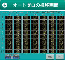 オートゼロの推移画面