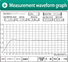 Measurement waveform graph