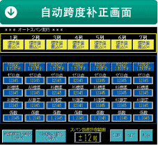 自动跨度补正画面