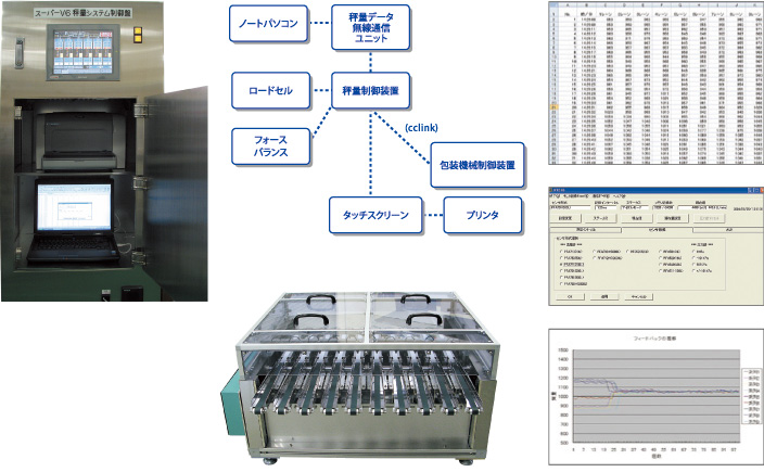 FAコンピュータシステム