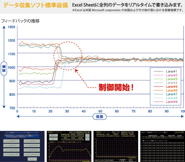 秤量フィードバック制御システム