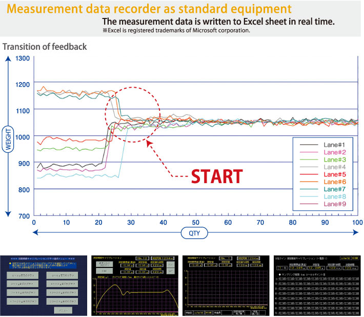 Feedback control system