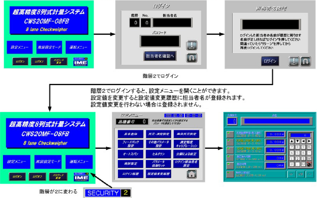 階層2ログイン(現場責任者レベル)