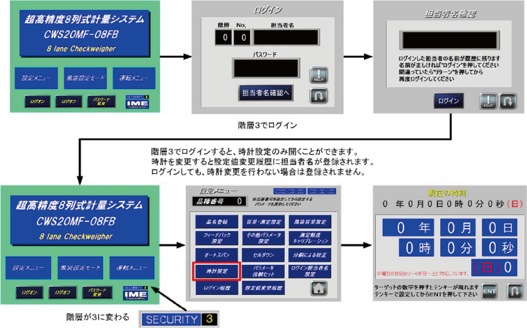 階層3ログイン(管理者レベル)