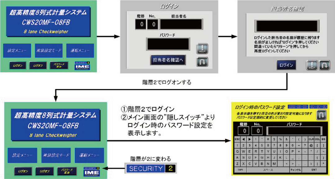 パスワード設定