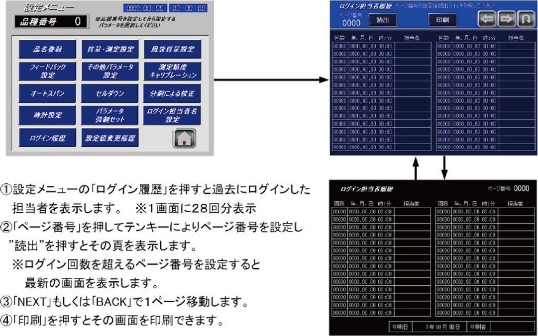 ログイン履歴表示および印刷