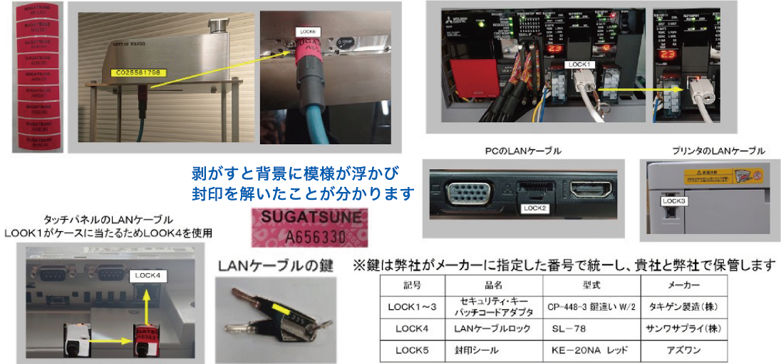 LANケーブル封印