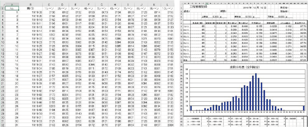 全測定値と工程管理記録
